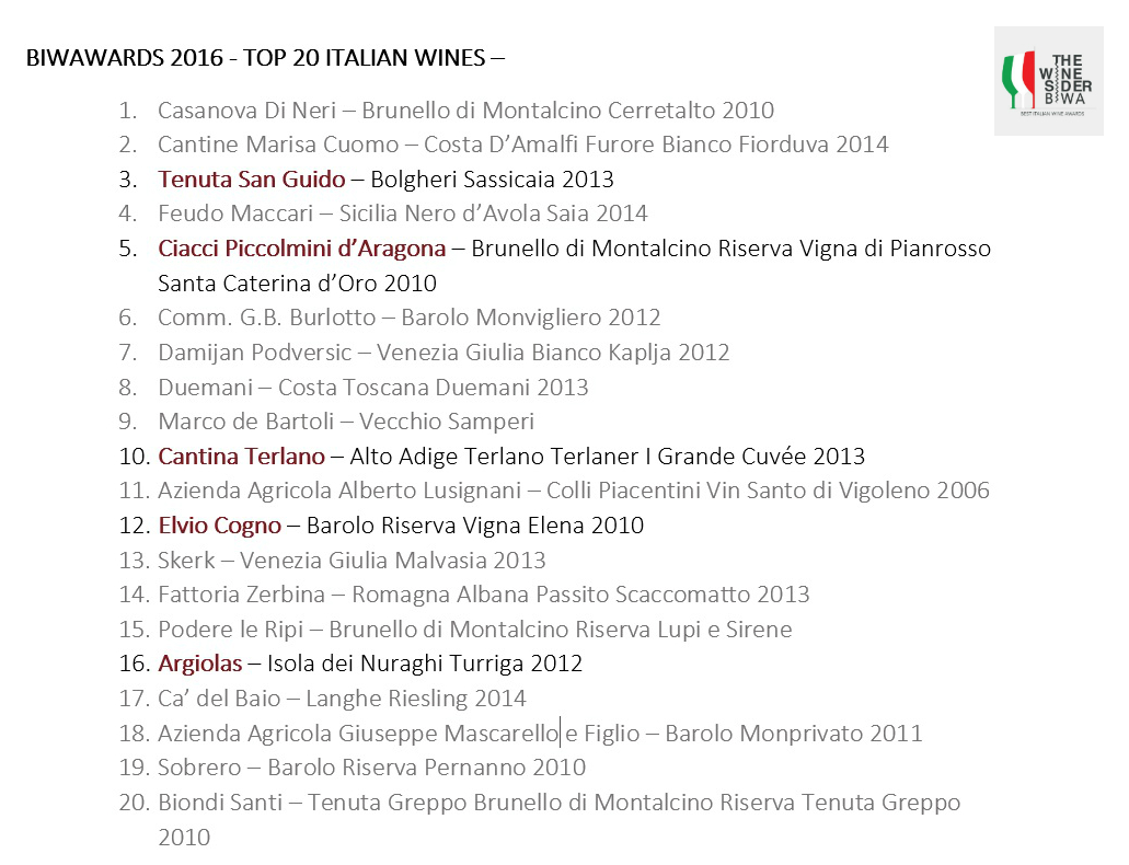 Top 50 Italian wine